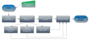 process map